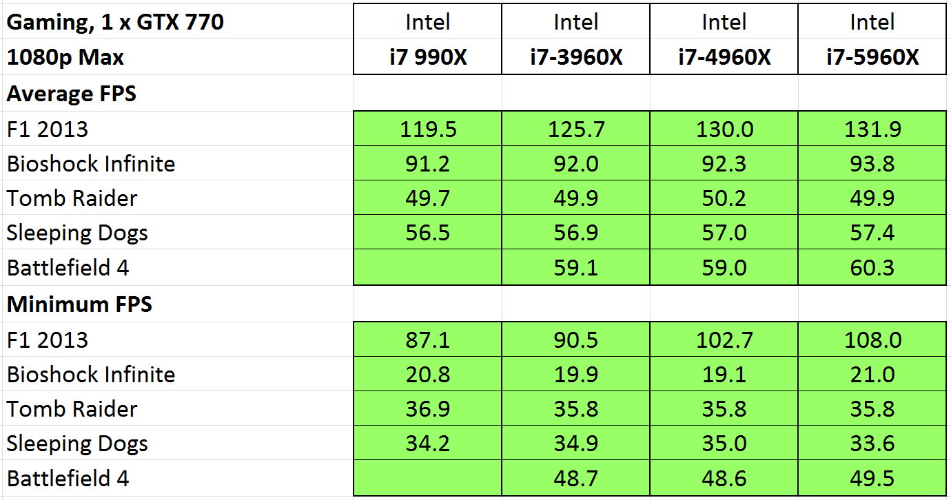 Evolution in Performance: IPC and Memory Bandwidth - The